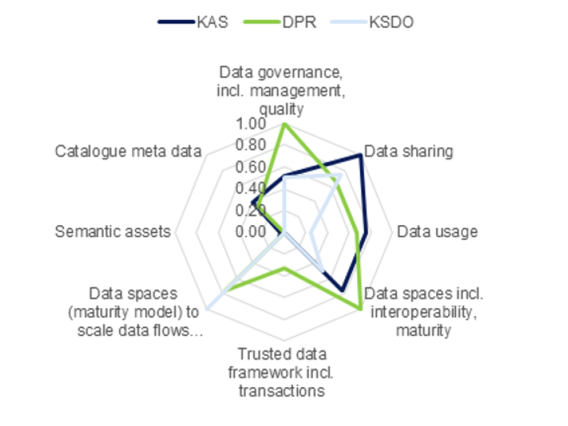 knowledge areas ranking instar data workstream